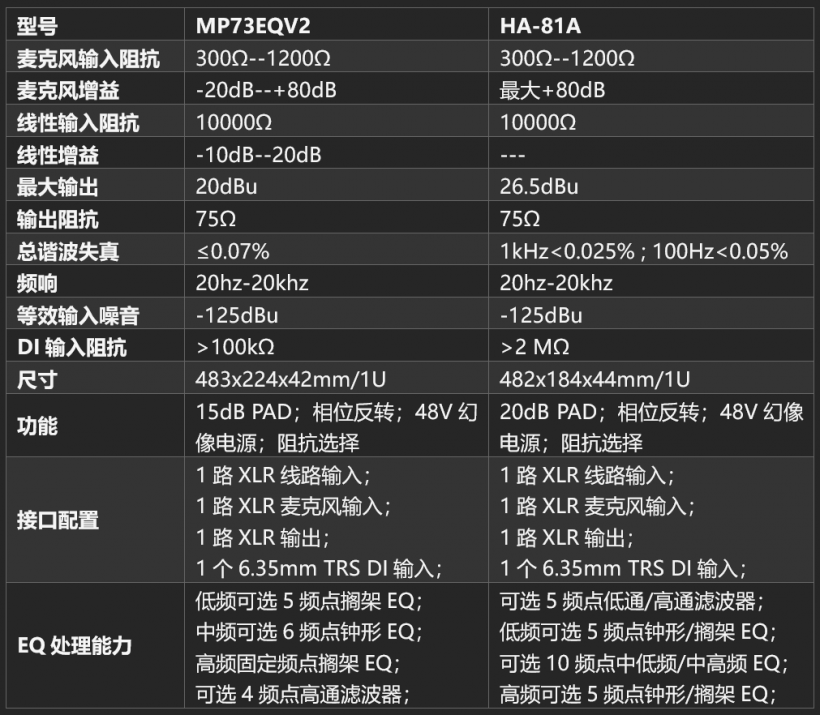 MP73EQV2評測文章.png